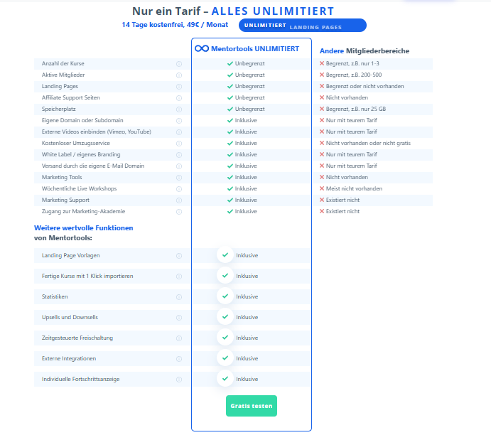 Hier kannst Du sehen, was im Preis von Mentortools alles enthalten ist